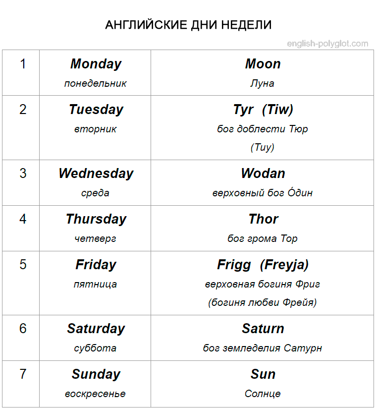 Дни недели